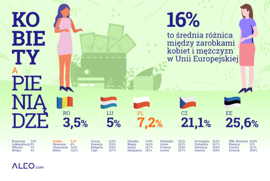 infografika zarobki kobiety w europie